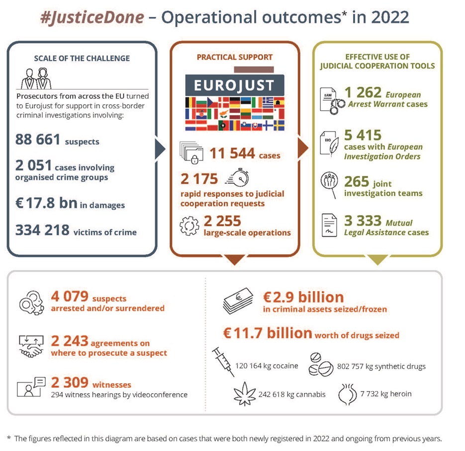 Infographic: Operational outcomes in 2021